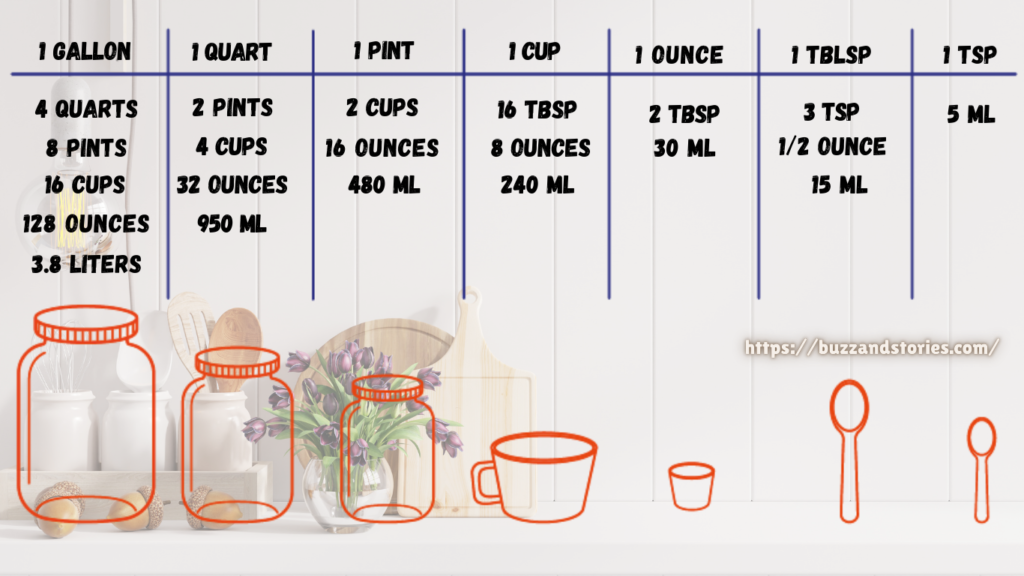 Practical Uses of Ounces to Gallons Conversion