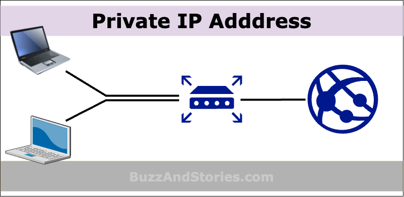 What is my Private IP?