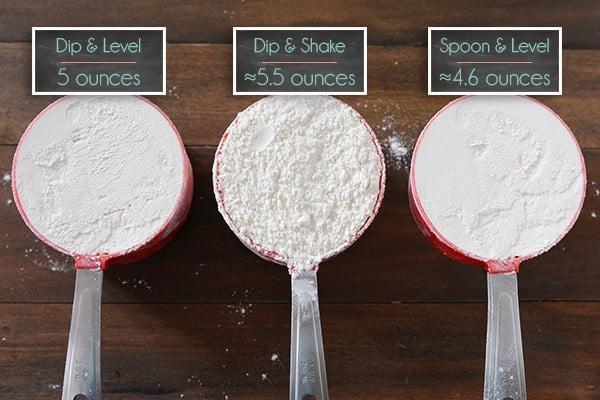 Comparison graphic showing how 1 cup of flour and 1 cup of sugar differ in weight, with ounces displayed for both.