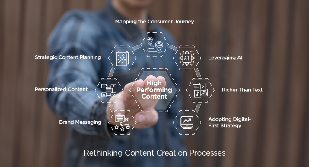 Redesigning Your Content Creation Strategy for Digital Dominance