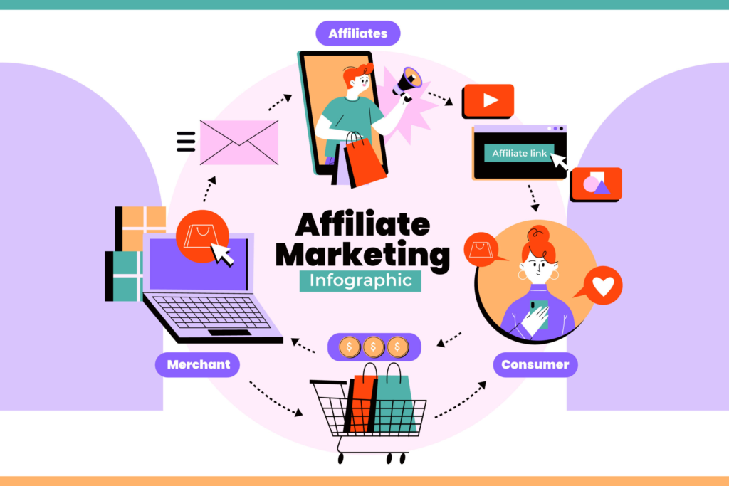 How to Become an Affiliate Marketer in 2025