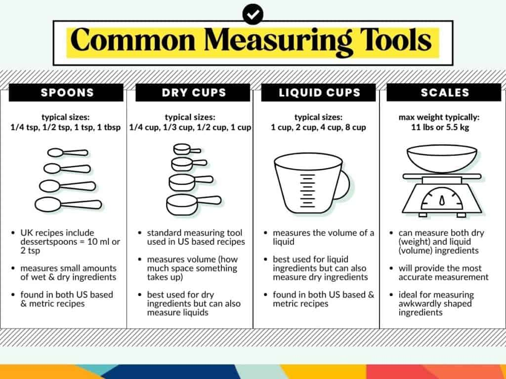 Chart that compares cup sizes and ounce conversions for U.S., UK, and metric systems.