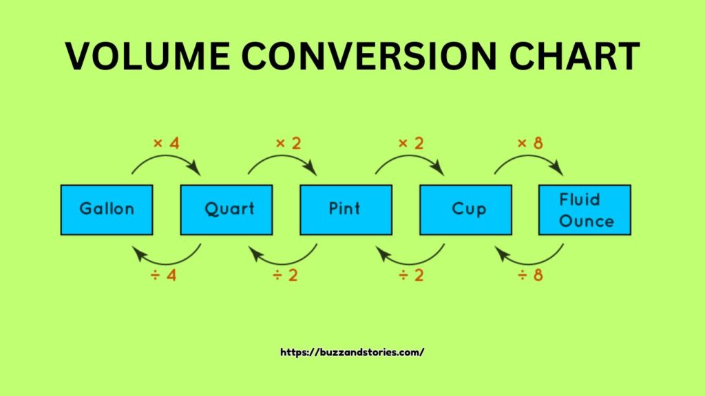 Free Printable Liquid Conversion Chart for Easy Measuring