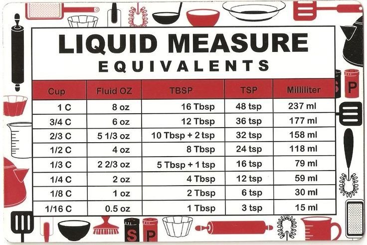 free printable liquid conversion chart for easy measuring