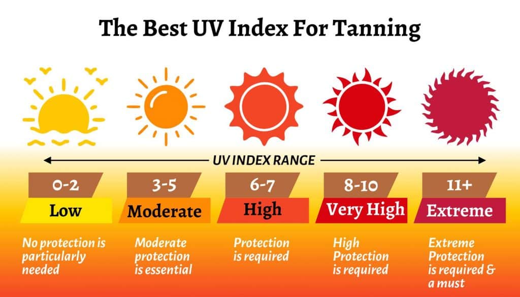 What UV Index Can You Tan In